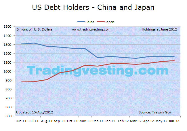 U.S. Debt Holders