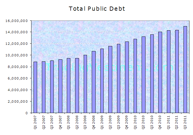 U.S. Public Debt