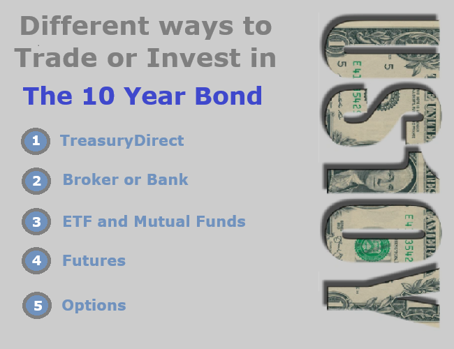 Bond market | 10 Year