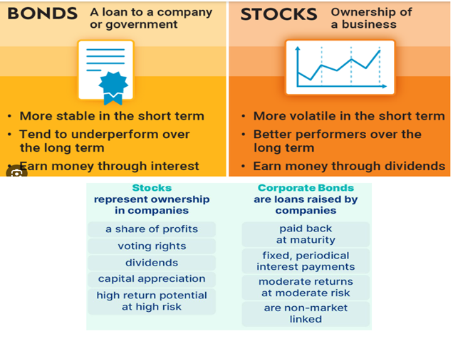 Bond marketn | 10 Year