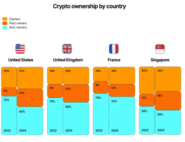 Bond marketn | 10 Year