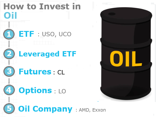 Commodities | Oil