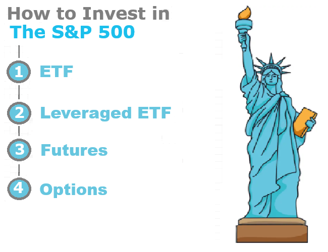Stock Market | SP 500