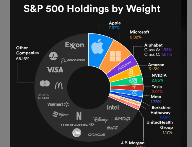 Currencies | US Dollar