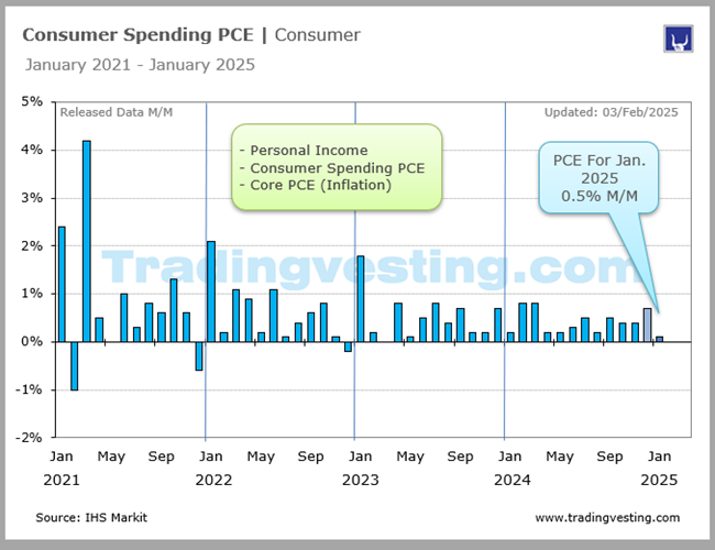Consumer Sentiment