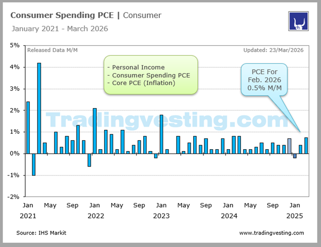 Consumer Spending