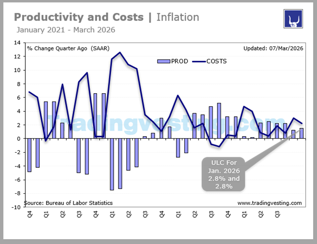 Productivity and Cost
