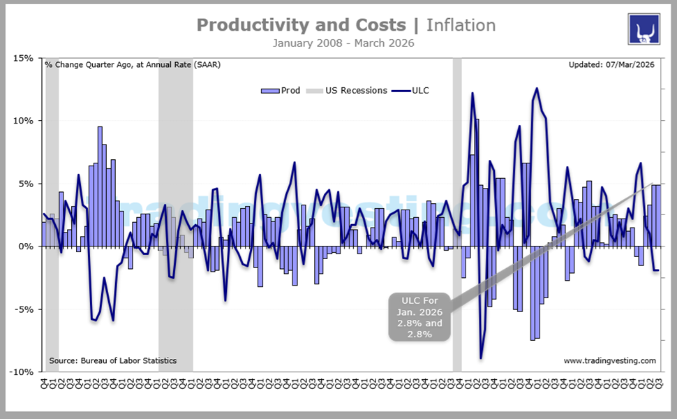 Productivity and Cost