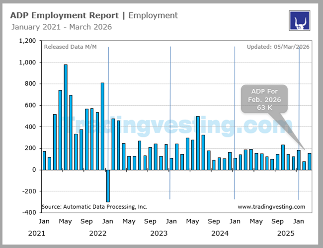 ADP Employment Report