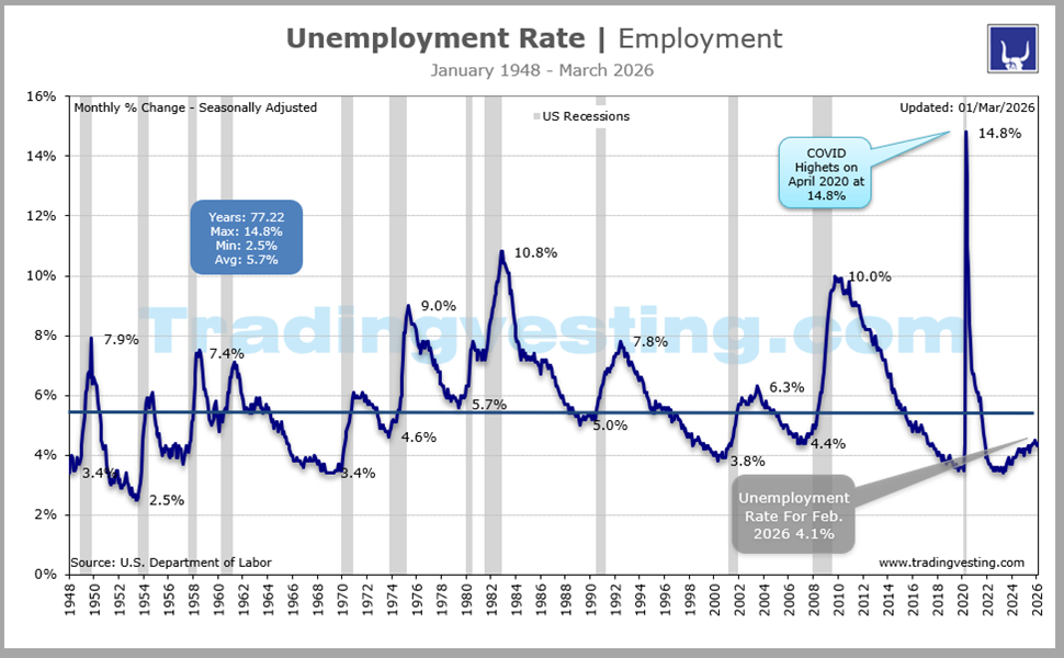 Unemployment Rate