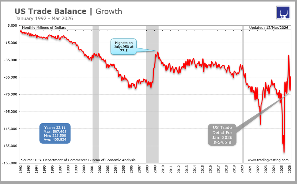 US Trade Balance