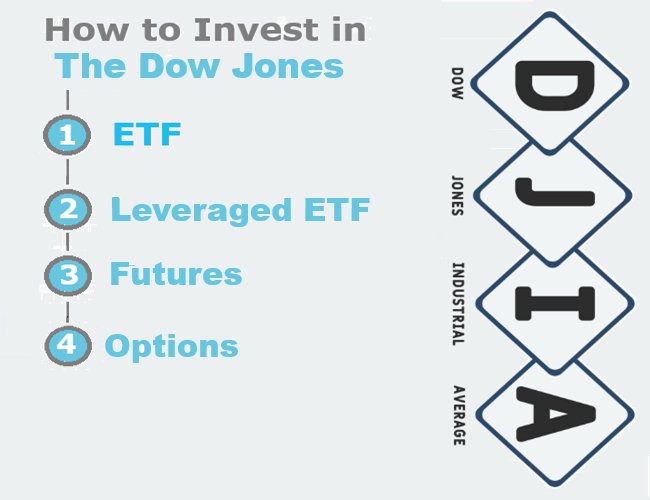Stock Market | SP 500