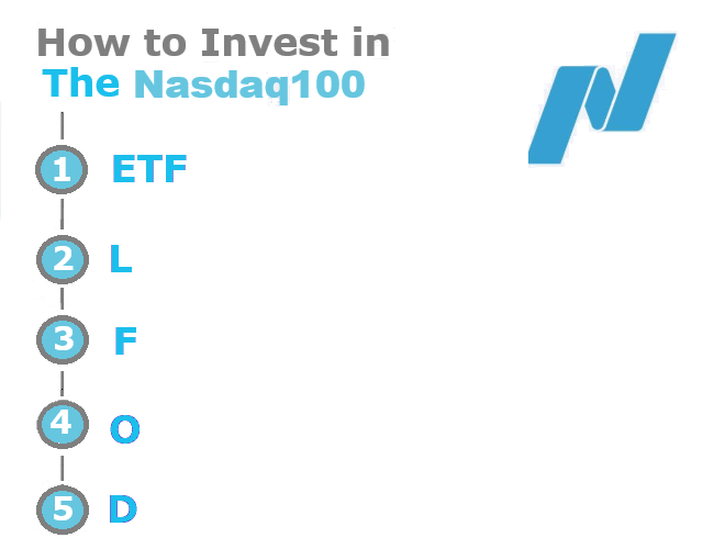 Stock Market | SP 500