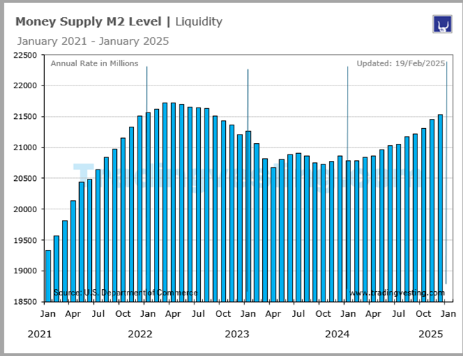 Money Supply