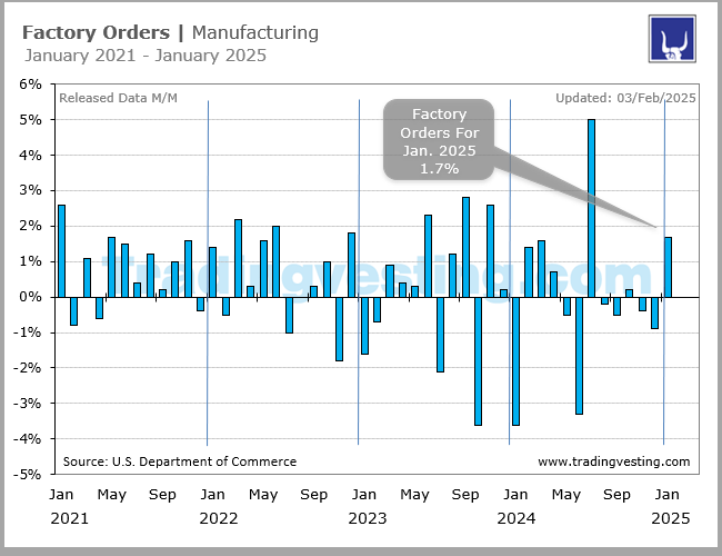 Factory Orders
