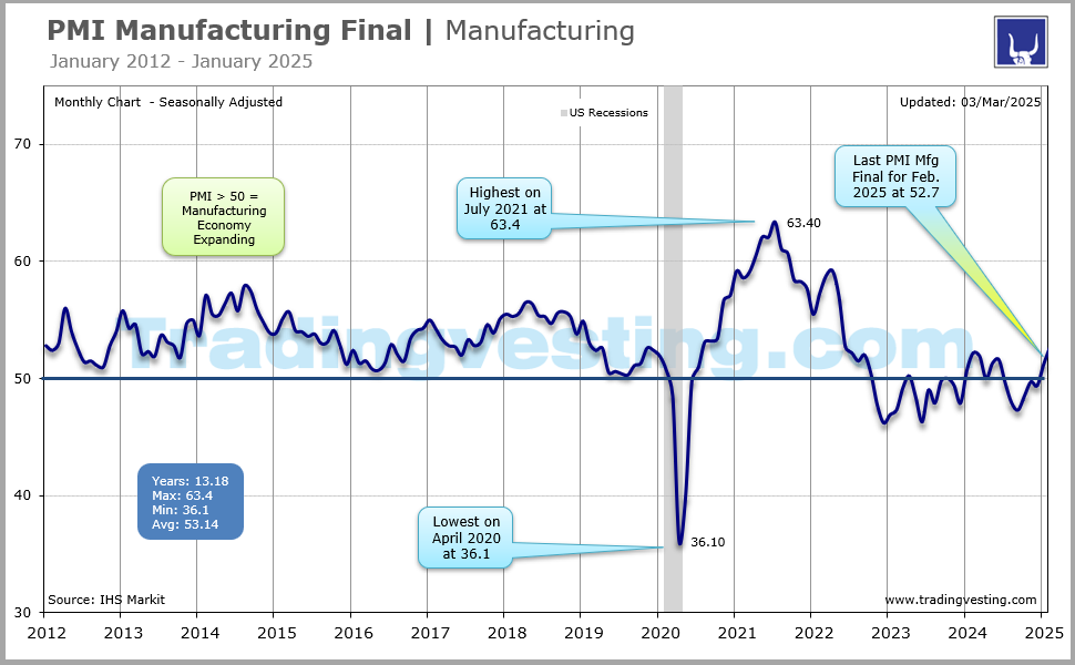 PMI Mfg Final