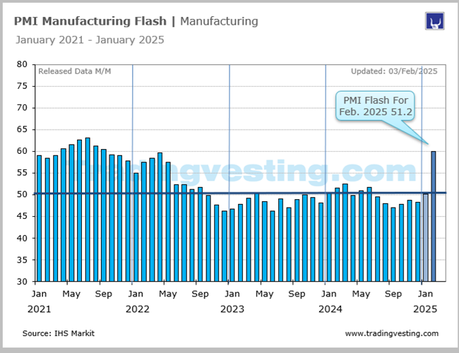 PMI Composite Flash