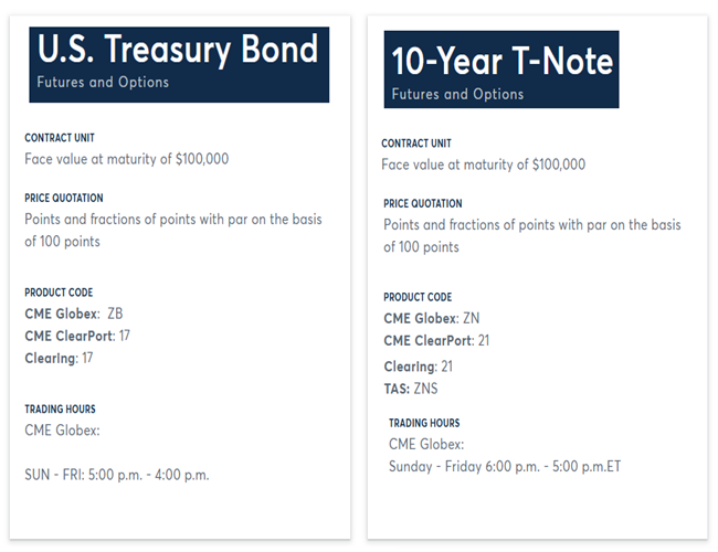 Bond marketn | 10 Year