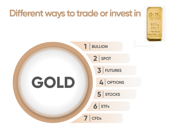 Hedging | Gold