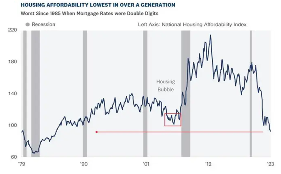 S&P Case-Shiller HPI
