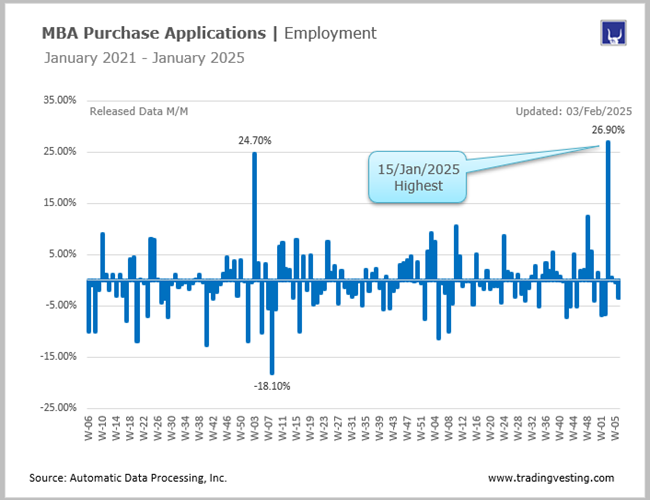 MBA Purchase Applications