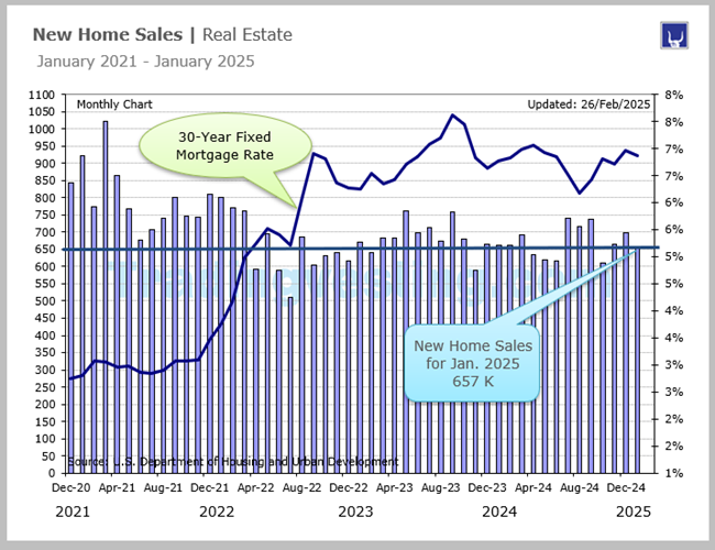 New Home Sales