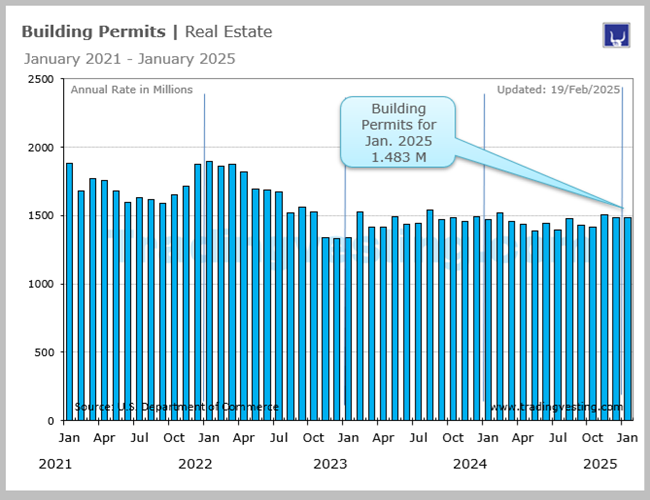 Building Permits
