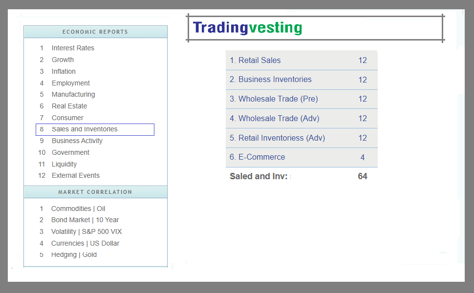 Sales and Inventories