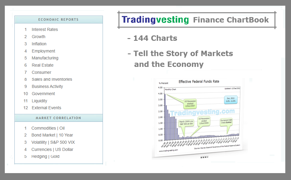 Finance ChartBook