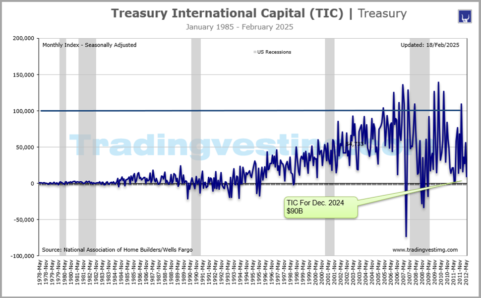 Treasury Intal Capital