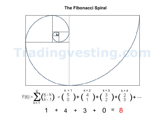 Fibonacci