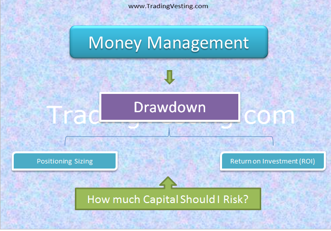 Money Management