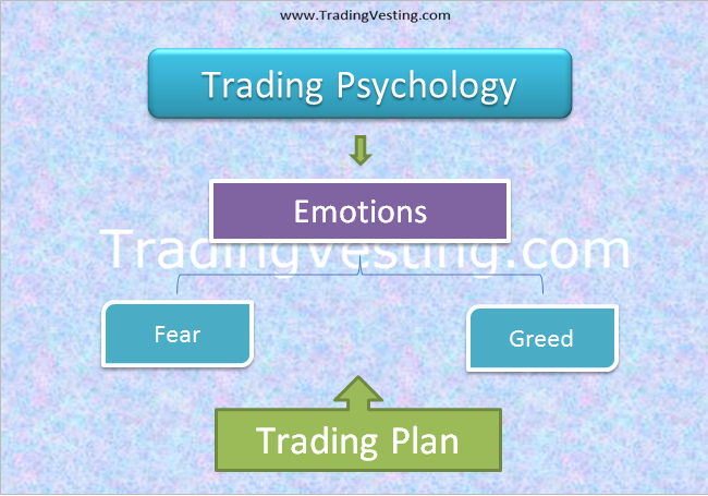 Trading Psychology