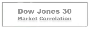 Dow Jones 30