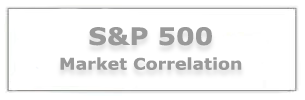 S&P 500| Market Correlation