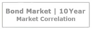 Bond Market | 10-Year