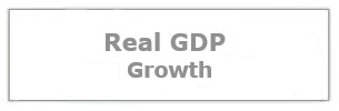 Real GDP