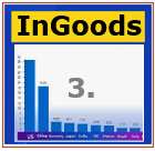 US Trade in Goods