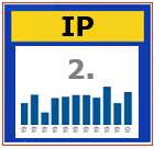 Industrial Production