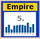 Empire State Manufacturing