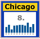 Chicago PMI