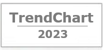 2023 Trend500