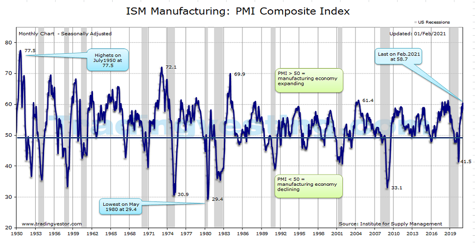 Manufacturing