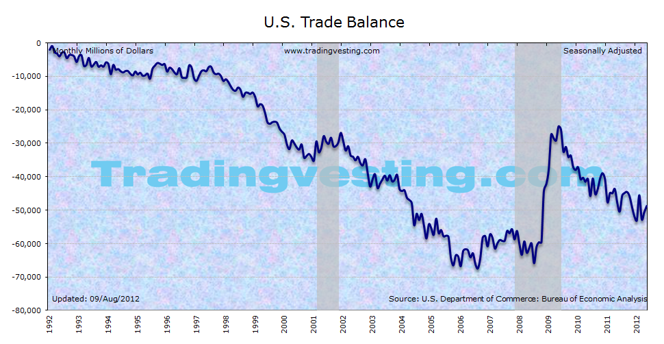 Balance of Payments