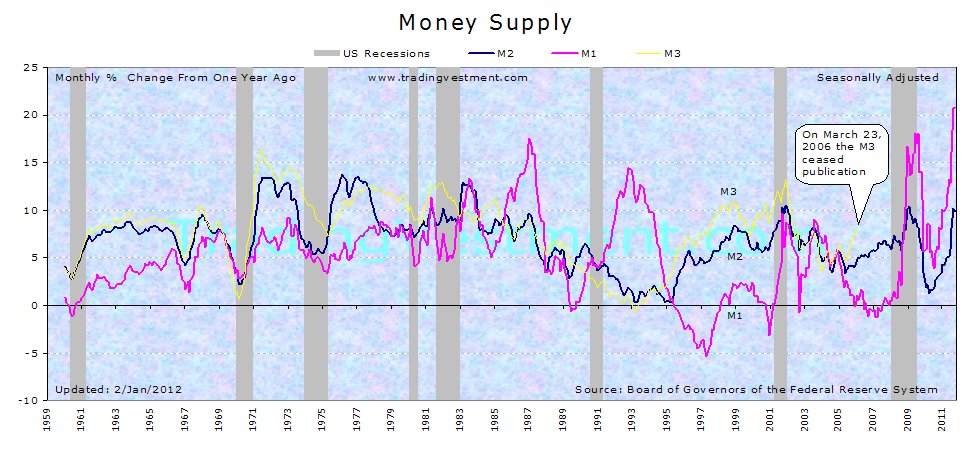 Money Supply
