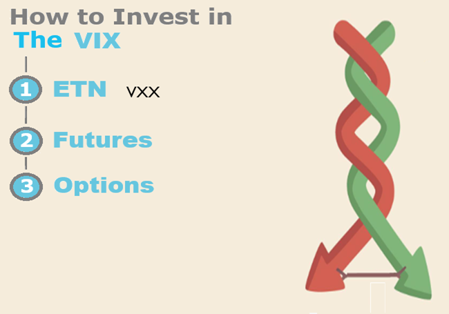 VIX