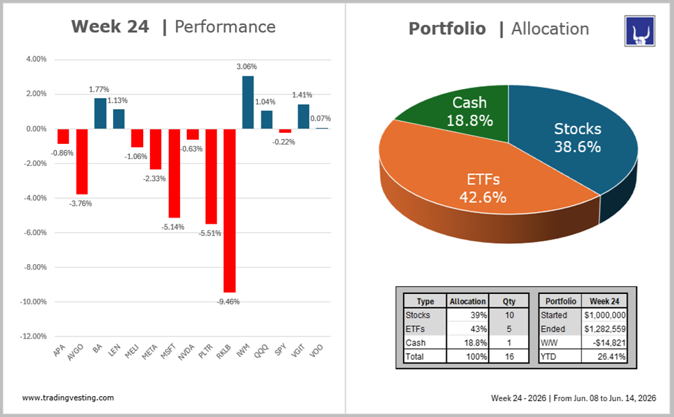 Portfolio Model