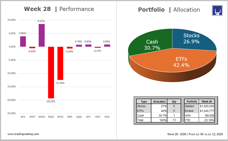 Portfolio Model