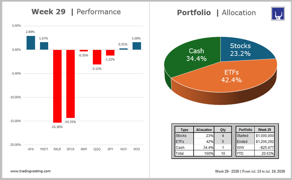 Portfolio Model