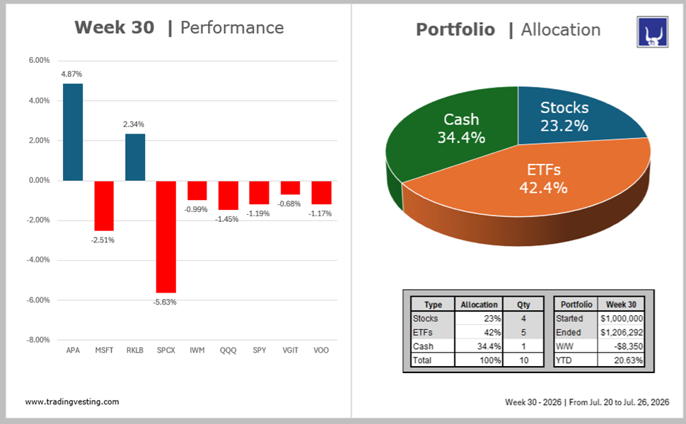 Portfolio Model